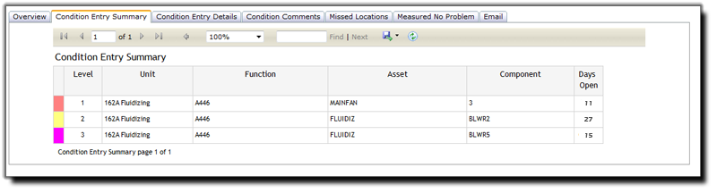 Condition Assessment Report 3