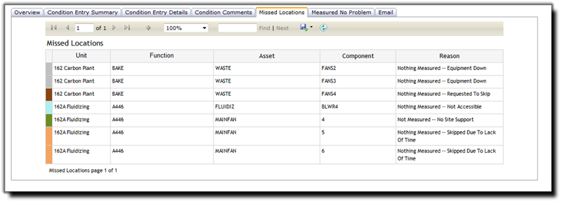 Condition Assessment Report 6