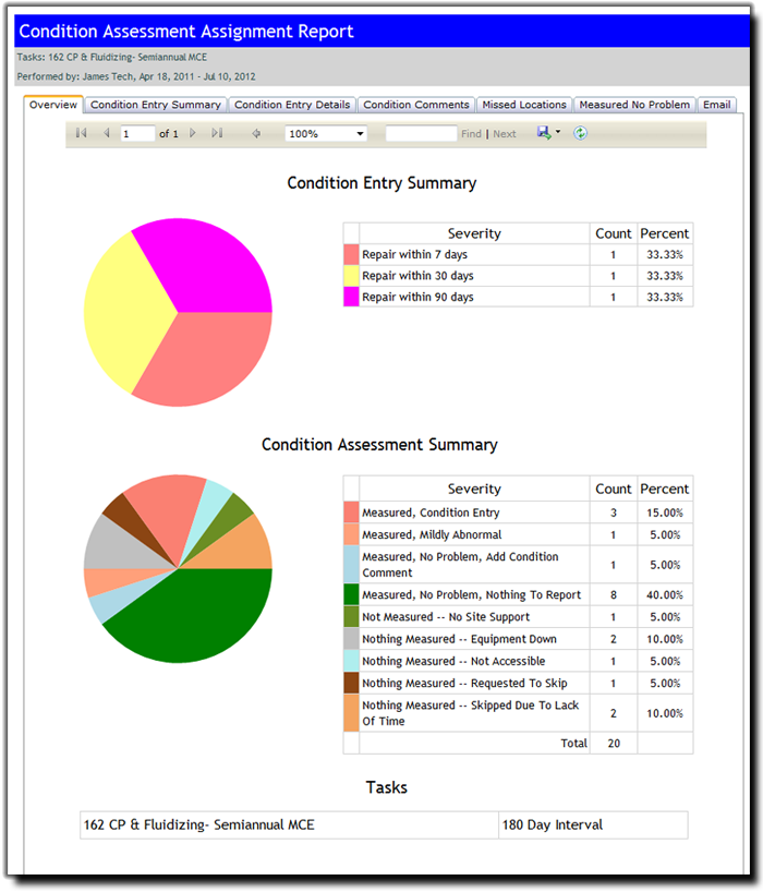 Condition Assessment Report 2