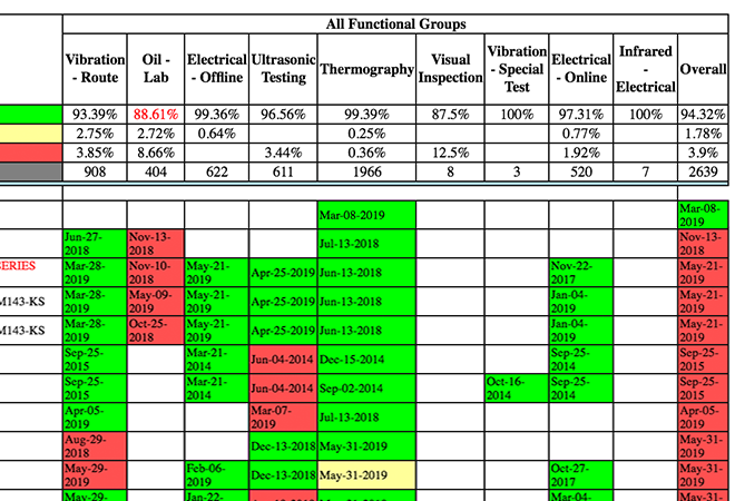 RT Linked Documents