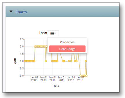 Chart Options