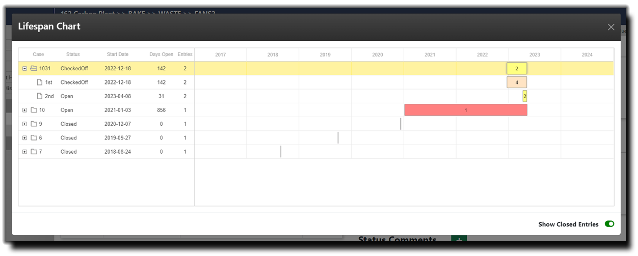 Case Lifespan Chart