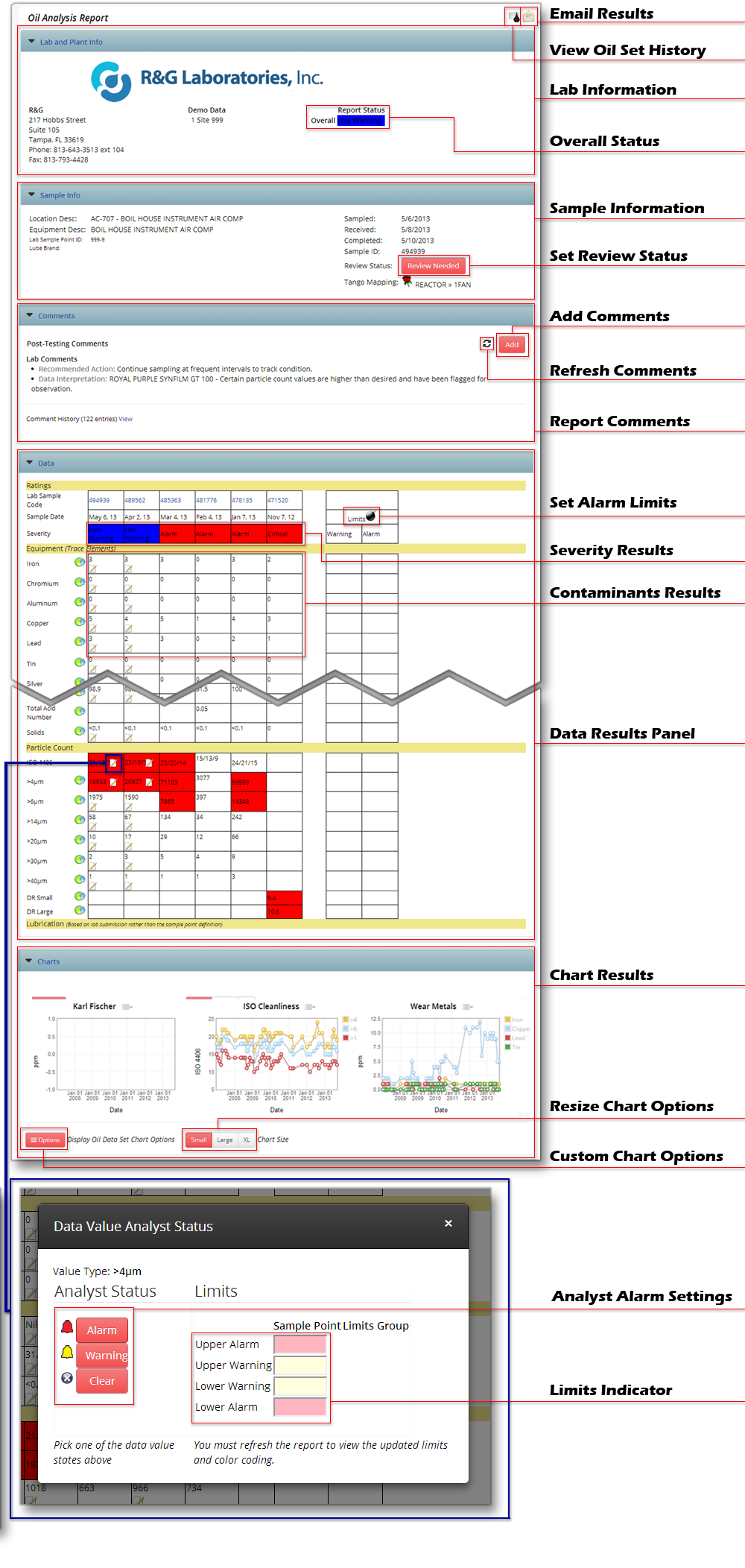 Oil Report