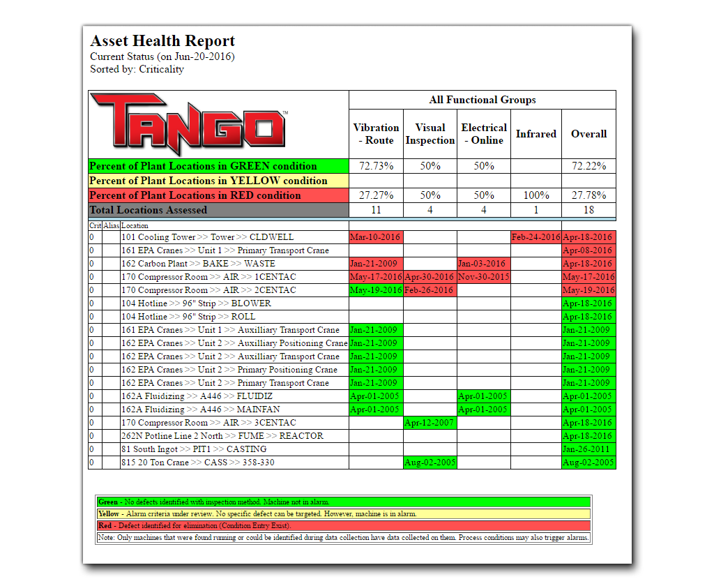 Asset Health Report Screen Shot