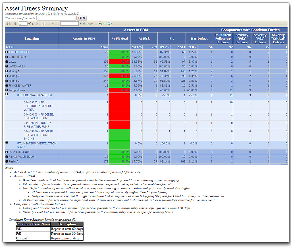 Asset Fitness Summary Screen Shot