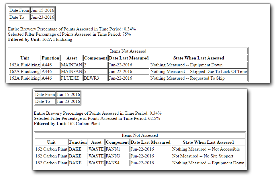 Task Items Not Measured Screen Shot