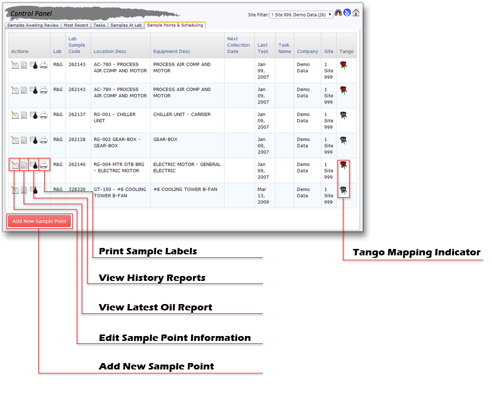 Sample Points & Scheduling