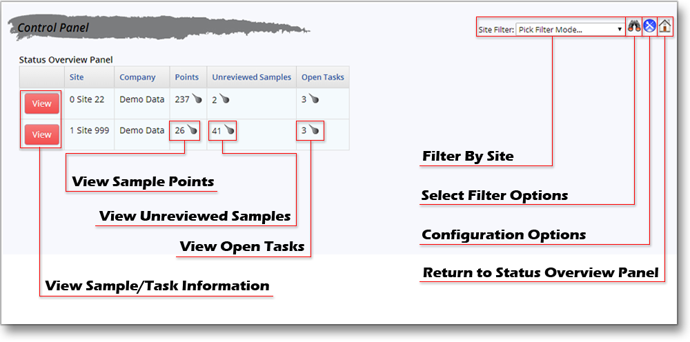 Status Overview Panel